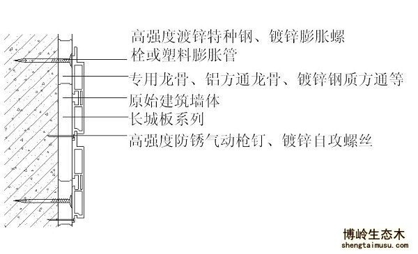 生態(tài)木墻板安裝方式