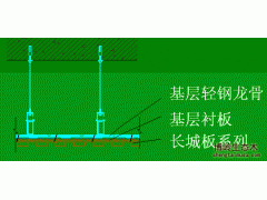 生態(tài)木長(zhǎng)城板用作吊頂?shù)陌惭b方法